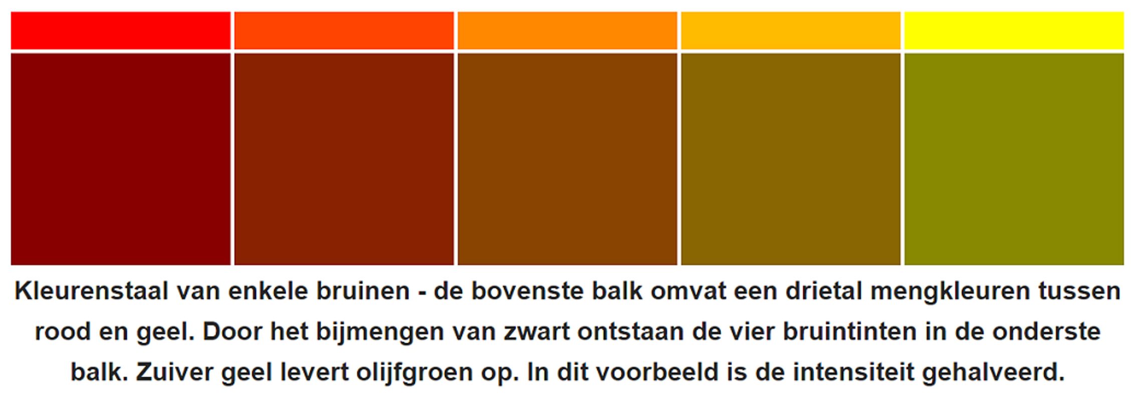 drinken het winkelcentrum porselein Bruin - Mengkleuren - De kleurintensiteit van geel en rood verminderen