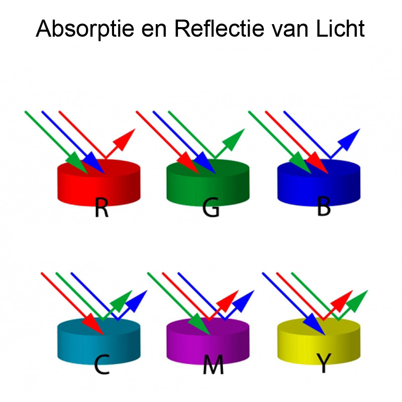 Kleur Gratie van het Licht - Ook het lichtspectrum