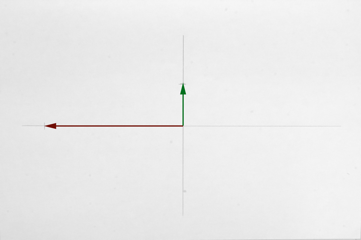 Het tekenen van ellips Het tekenen symmetrische ellips