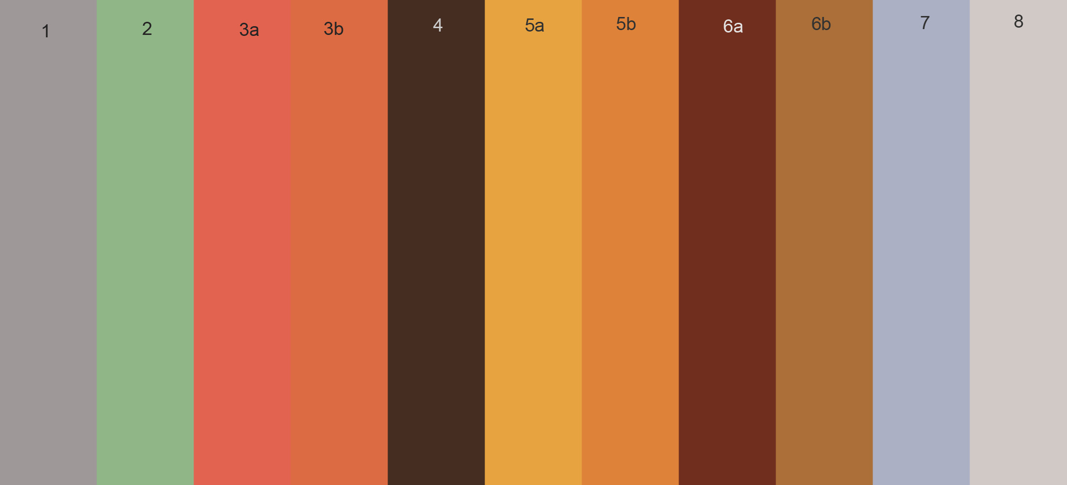 Imprimatura - Kleur - met zorg de kleur de