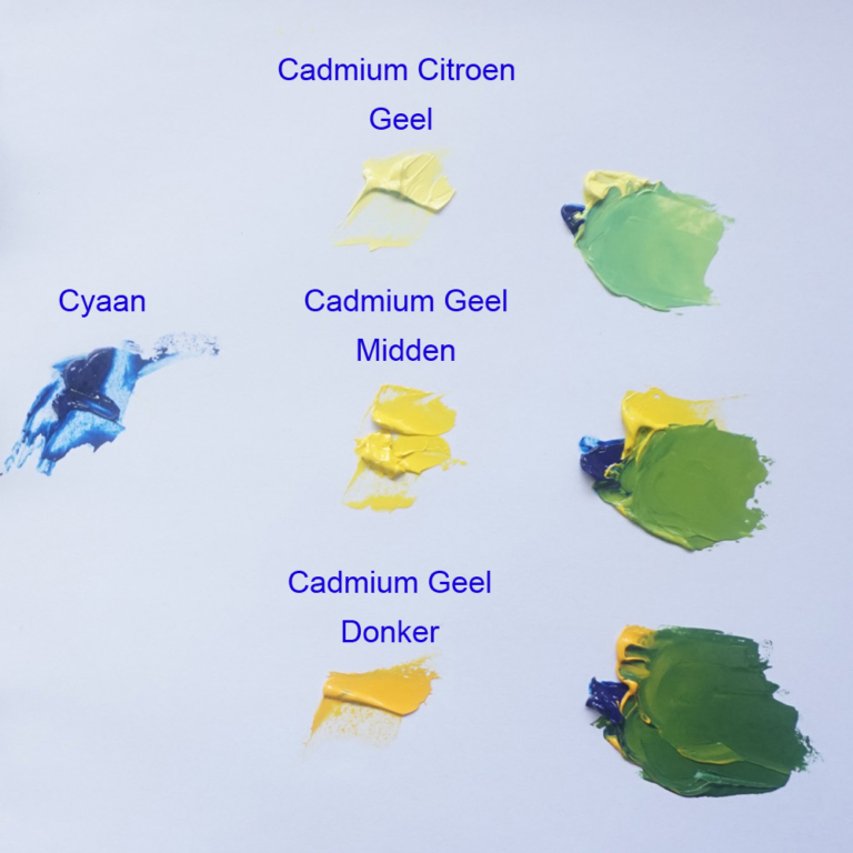 Het CMY palet Mengen Vanuit Cyaan Magenta En Geel Yellow het-cmy-palet-mengen-vanuit-cyaan-magenta-en-geel-yellow