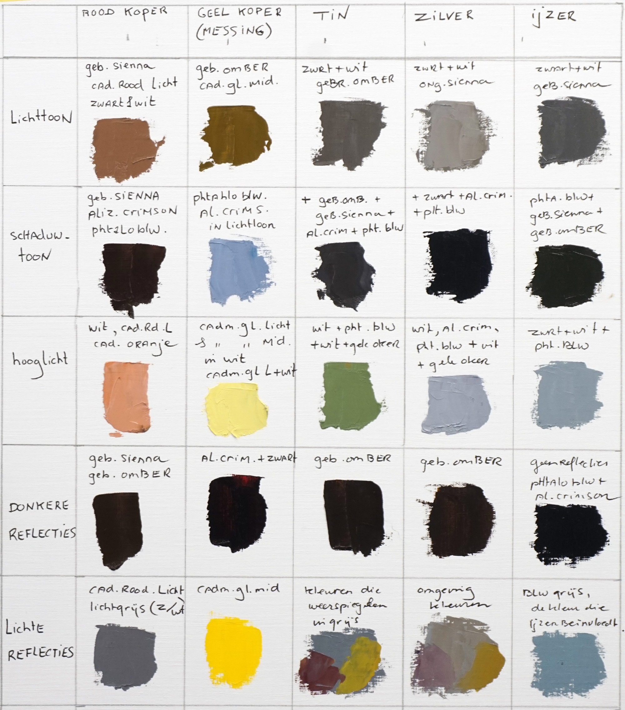 Spreek luid Tienerjaren Graf Het schilderen van Metalen - Mengen van kleuren